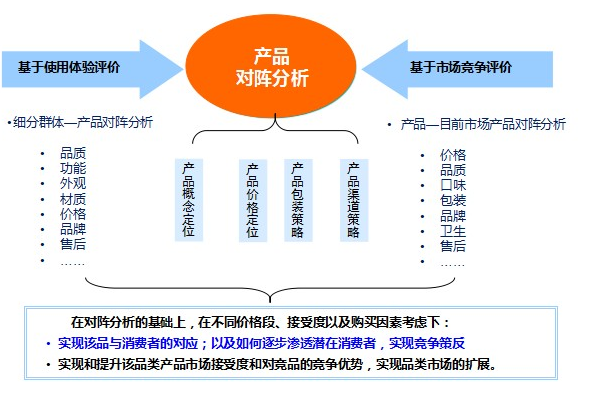 產品營銷策劃公司得到大家喜歡的理由是什么