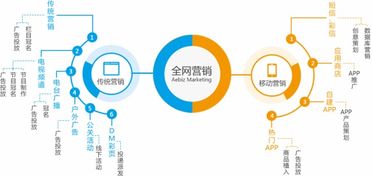 什么是全網營銷 全網營銷方案怎么做