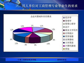 寧夏工商職業技術學院商貿經濟系專業