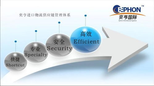 私人物品機場報關 ,上海自由貿易區奕亨進口報關代理公司