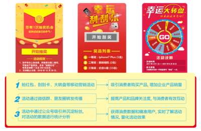 解決方案