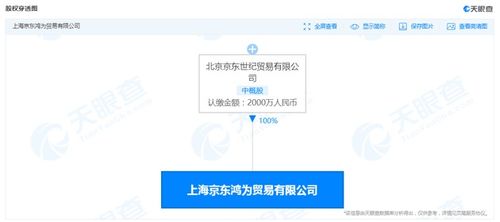 京東成立貿易新公司 經營范圍含汽車新車銷售等