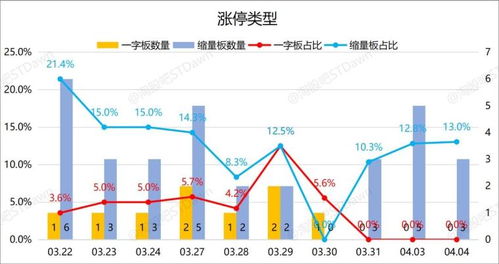 4月4日星期二數(shù)據(jù) 圖表復(fù)盤 播恩集團(tuán) , 人工智能