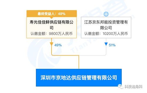 京東與壽光佳佳鮮聯合成立供應鏈公司,經營范圍含農產品批發