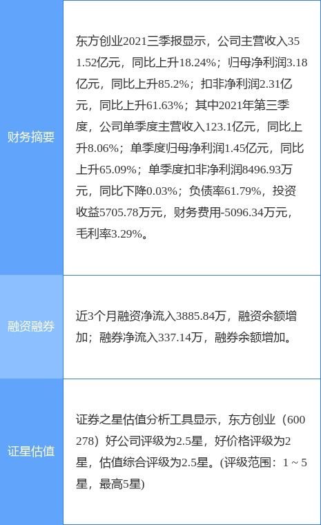 東方創業最新公告 一季度凈利潤預增35.04 42.98