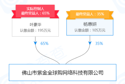 楊惠妍不再是紫金全球購實際控制人